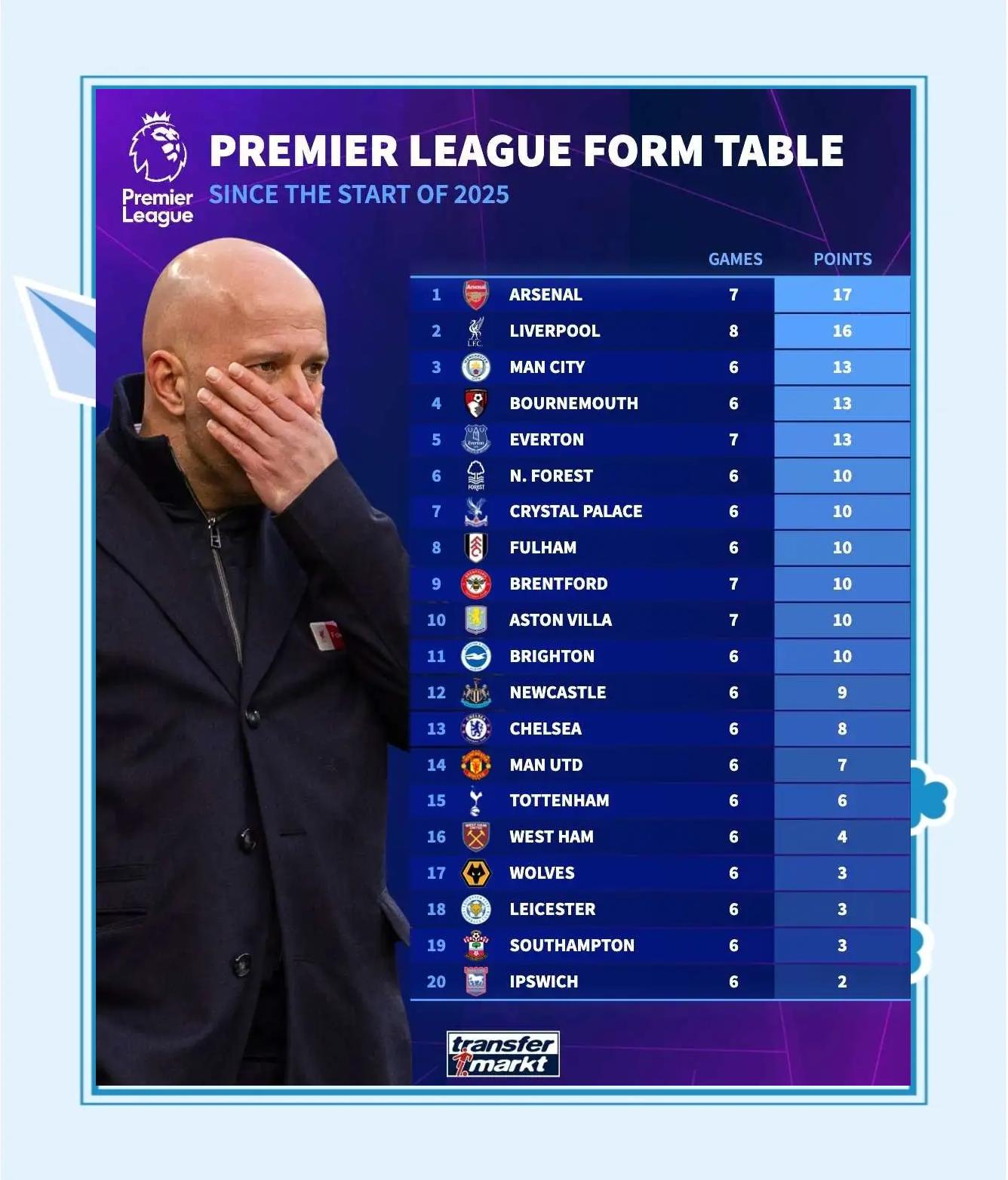 爱游戏中国官网-包含阿森纳战平埃弗顿，积分榜位置持续波动的词条