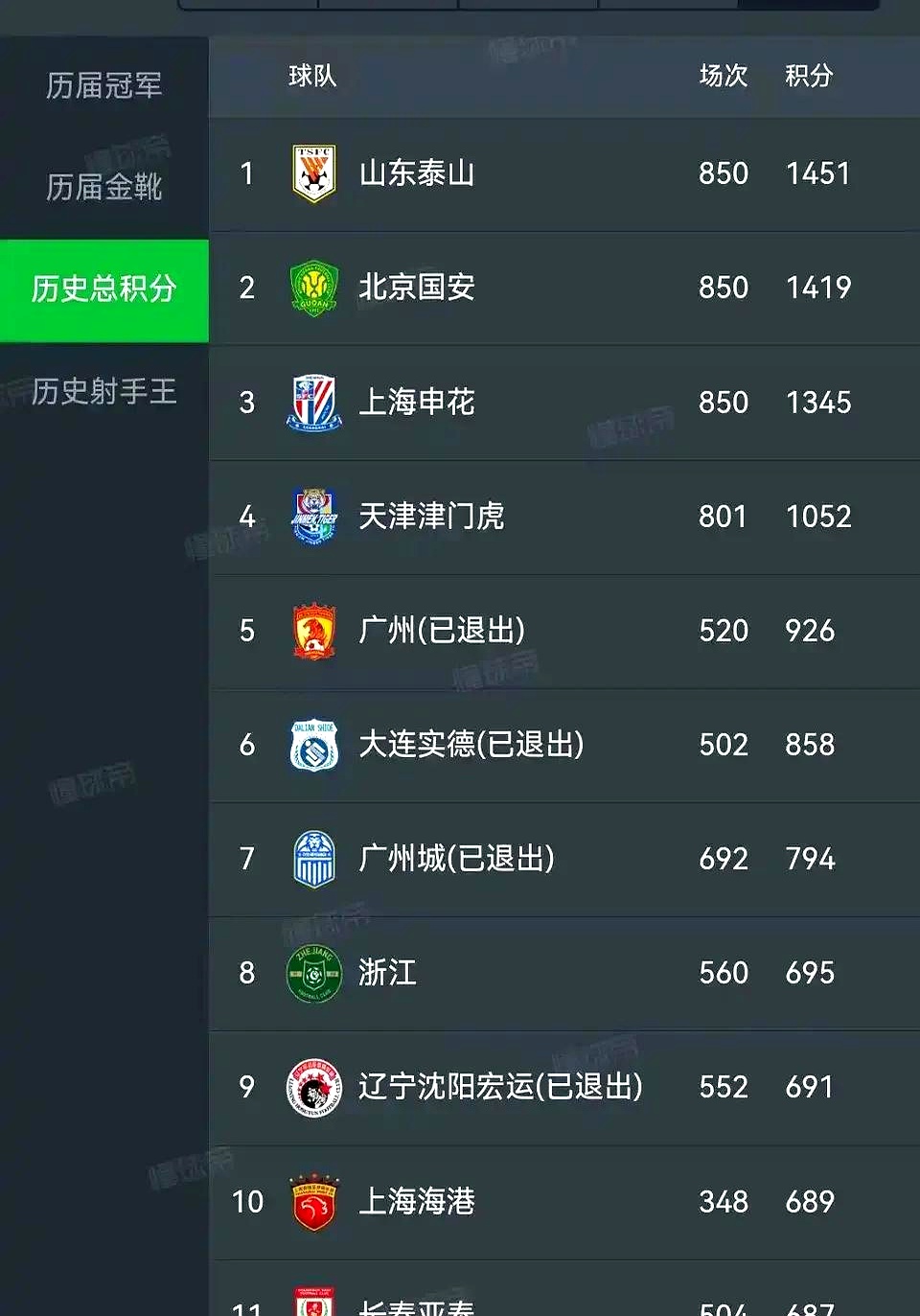 爱游戏网页版入口-包含国安申花结盟逼平积分榜排名稳定的词条