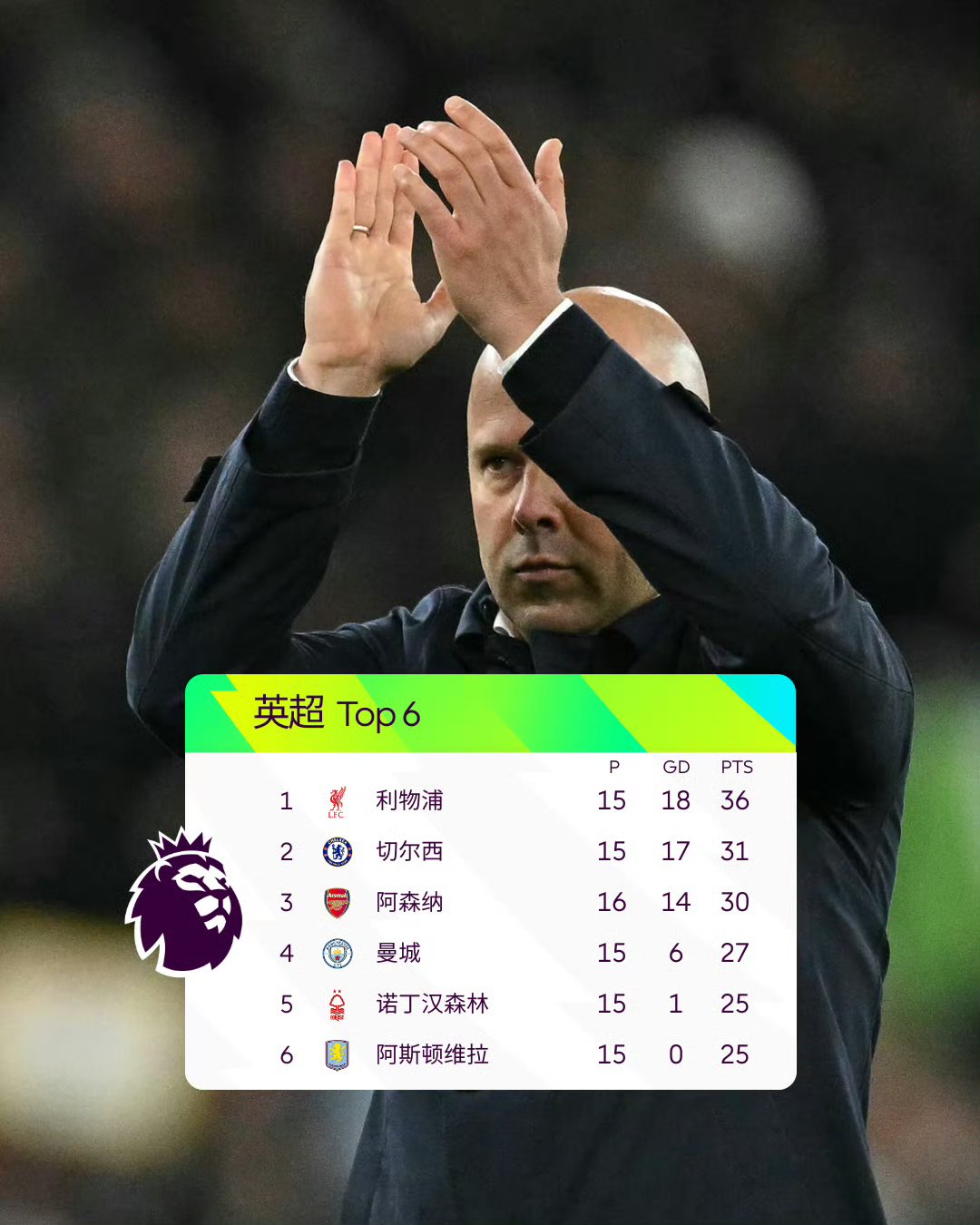 关于切尔西主场告捷，积分榜上继续攀升的信息