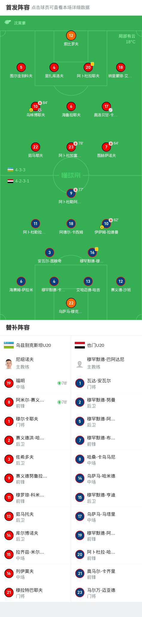 乌兹别克斯坦球队实力出众,晋级亚冠强 乌兹别克斯坦球队实力出众,晋级亚冠强