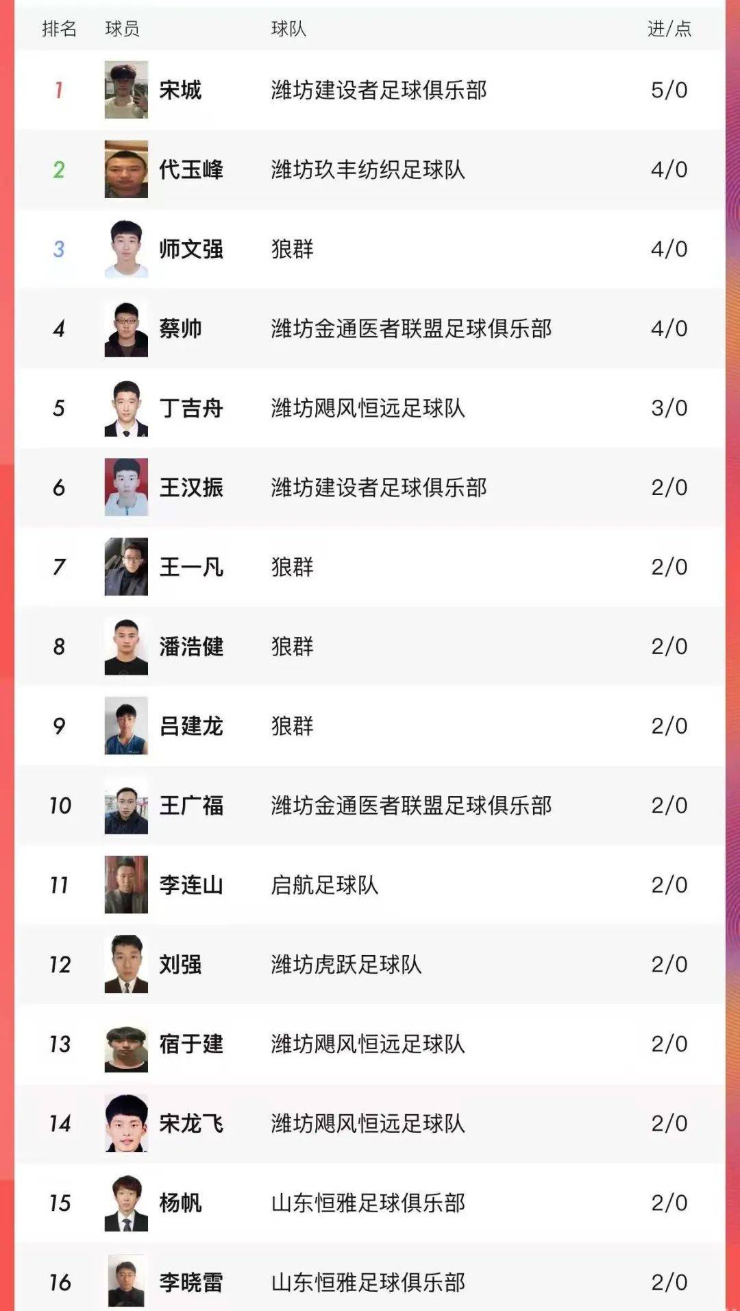 国内足球锦标争夺积分榜第一,胜负不容乐观的简单介绍 国内足球锦标争夺积分榜第一,胜负不容乐观的简单介绍