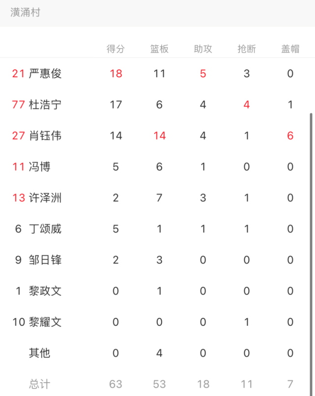 包含江苏队新援火爆砍下大号得分的词条