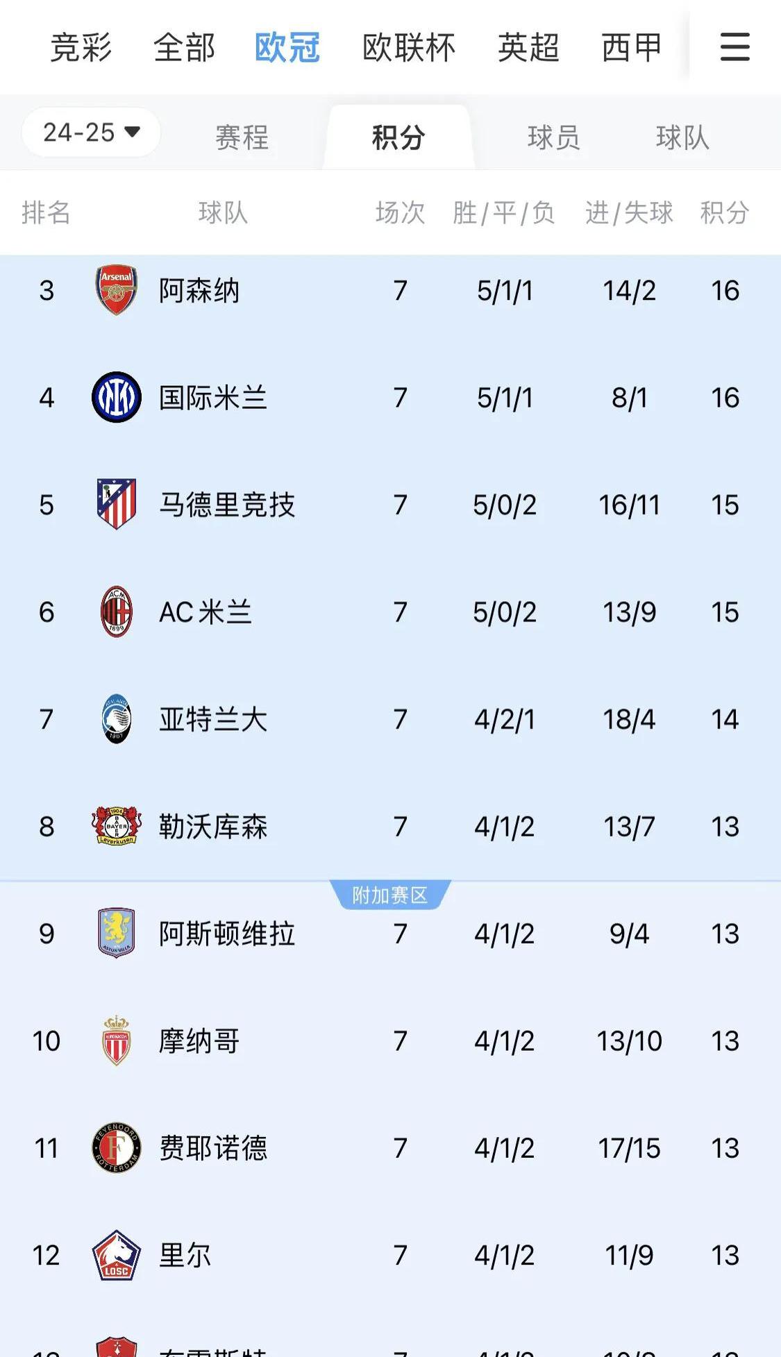 欧预赛实时更新：球队状态如何？的简单介绍