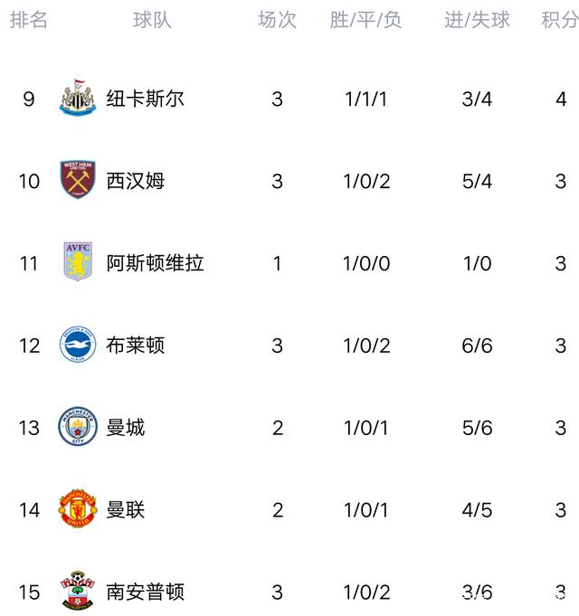 关于狼队主场大胜,提升积分榜排名的信息 关于狼队主场大胜,提升积分榜排名的信息