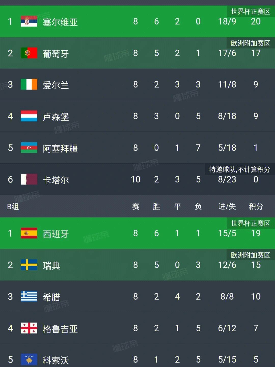 关于波黑一击击败列支敦士登,晋级希望增大的信息 关于波黑一击击败列支敦士登,晋级希望增大的信息