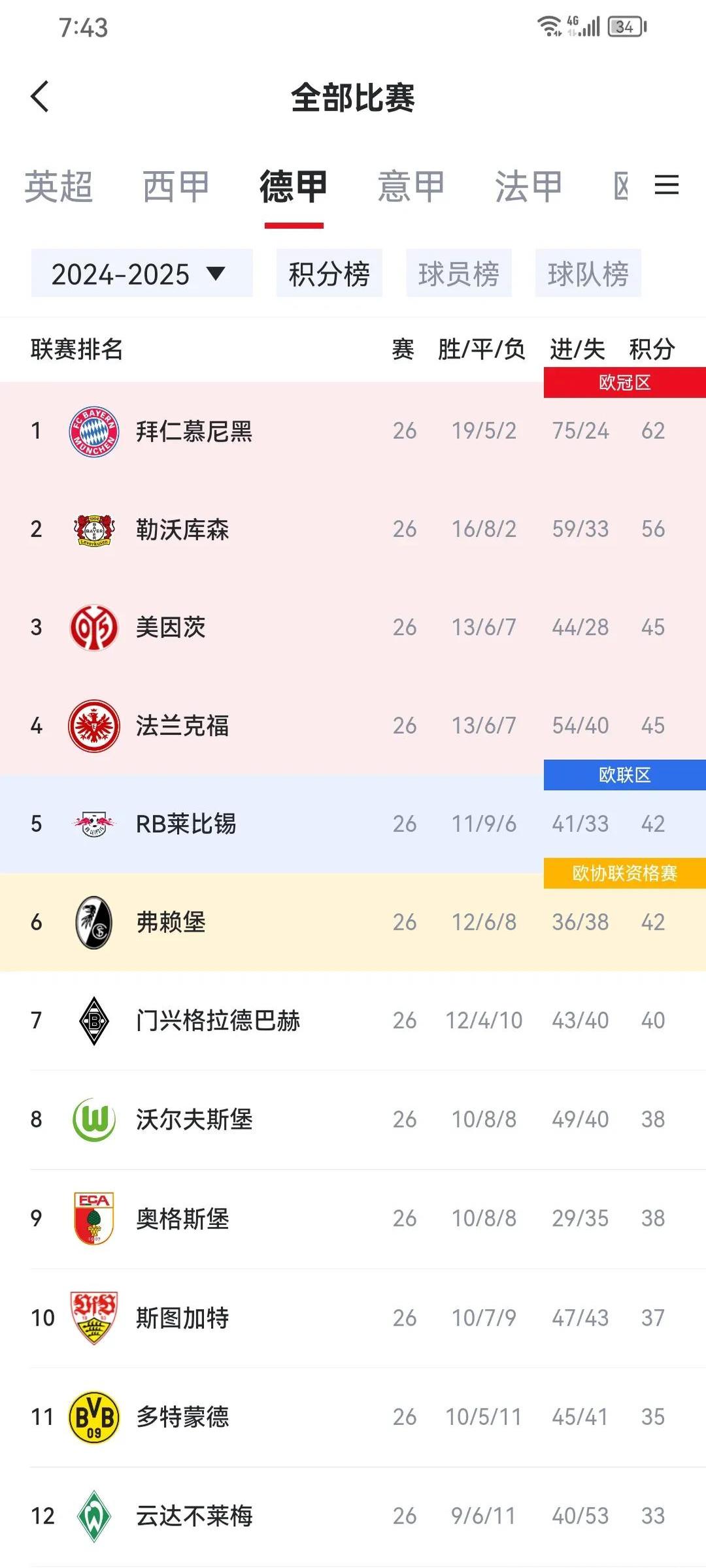 关于斯图加特取胜后形势乐观,冲击前六的信息 关于斯图加特取胜后形势乐观,冲击前六的信息