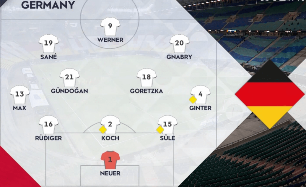 乌克兰队在欧国联小组赛中积分领先