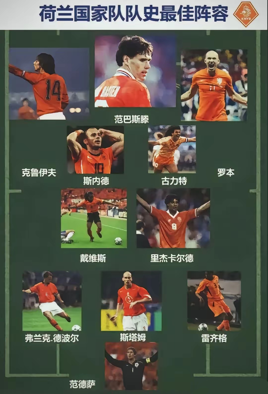 关于荷兰队突破重围,顺利晋级欧洲杯预选赛的信息 关于荷兰队突破重围,顺利晋级欧洲杯预选赛的信息